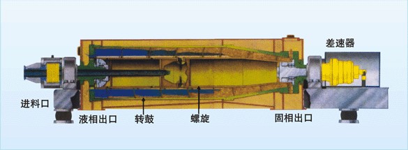 Centrifuge cross section